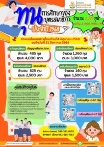 ทุนสหกรณ์ปกครองท้องถิ่น68