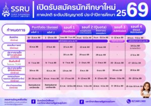 สวนนันรับตรง69