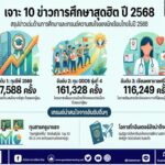 10 ข่าวเด่น สำนักข่าวการศึกษาไทย ประจำปี 2568
