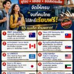 10 ทุนใหญ่ไปเรียนนอก ยุโรป เอเชีย ออสเตรเลีย จัดให้ครบ จบที่คนไทยได้สิทธิ์เรียนฟรี