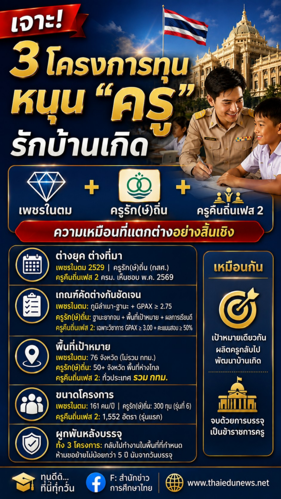 ครูคืนถิ่น191