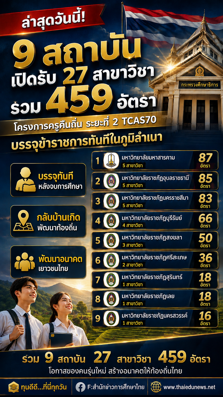 ครูคืนถิ่น202