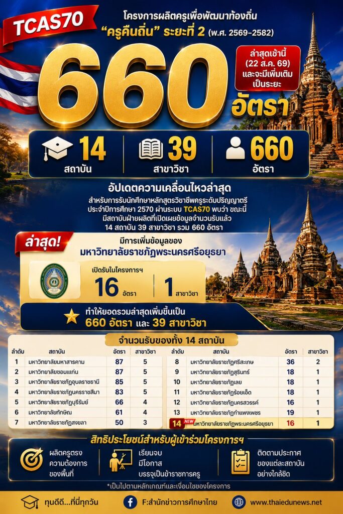 ครูคืนถิ่น221