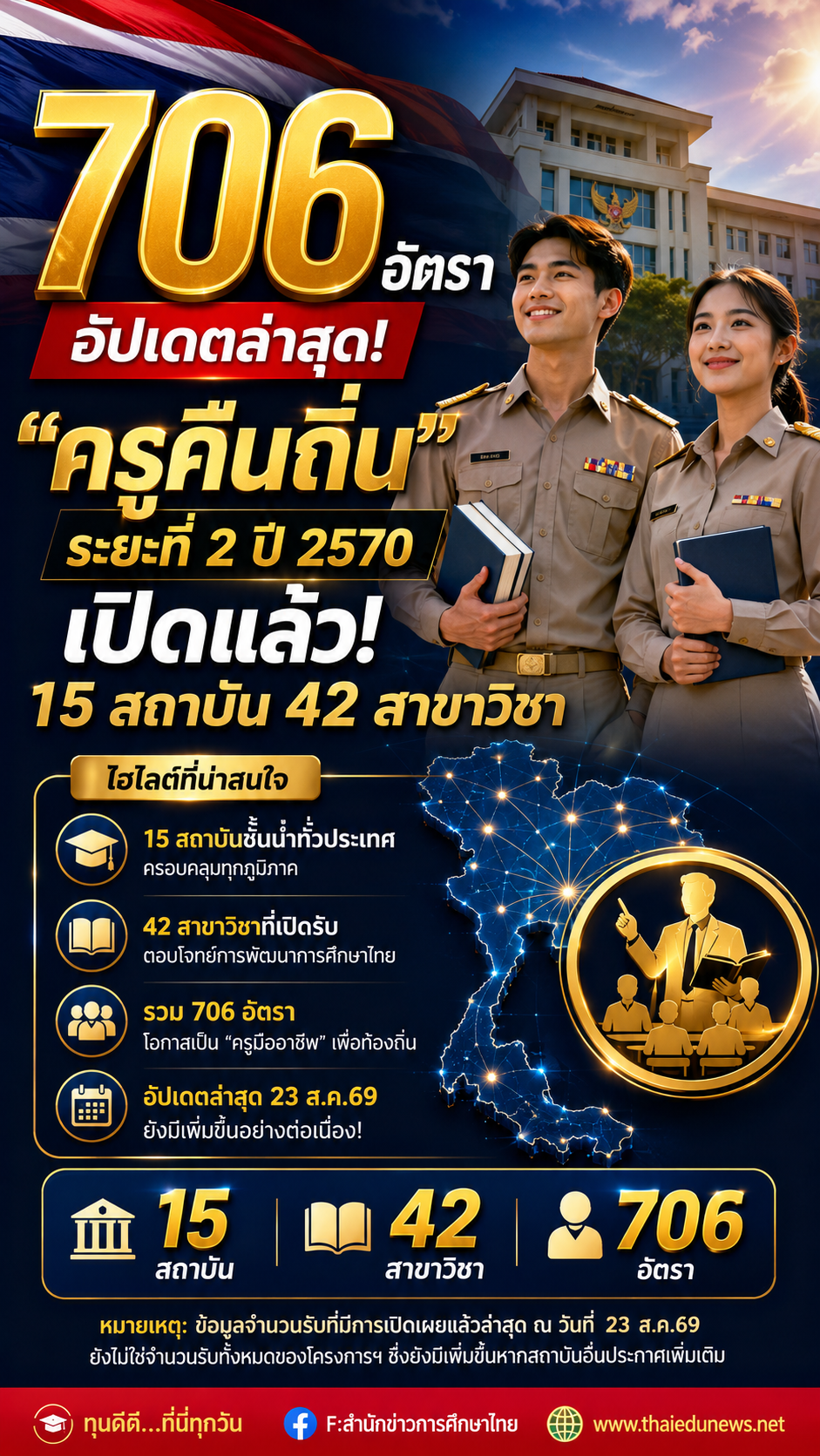 ครูคืนถิ่น231