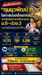 ยุวพัฒน์2570