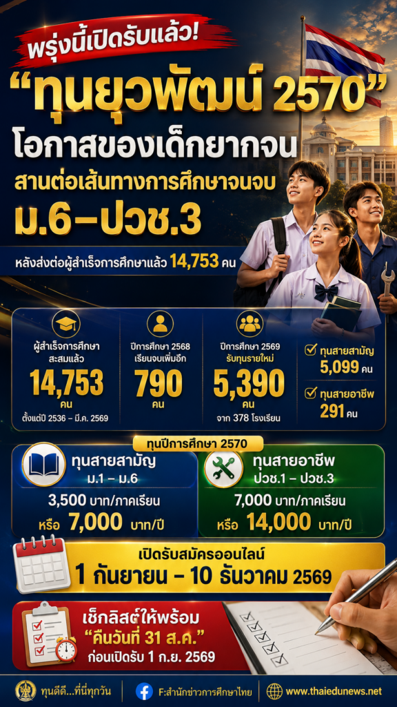 ยุวพัฒน์2570