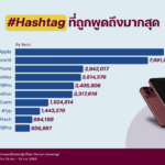 Apple Event “Surprise and Shine” เซอร์ไพรส์แค่ไหน?  ถอดรหัสกระแส iPhone 18 Series บนโลกออนไลน์