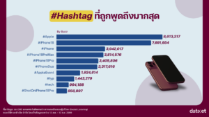 Insight_iPhone 18_Top Hashtag