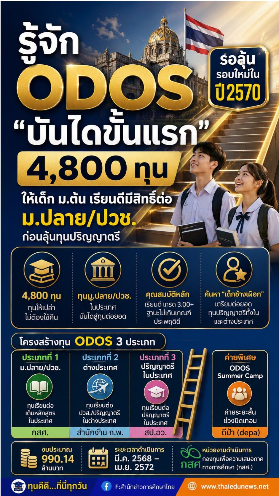 odos2570