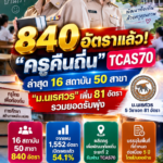 840 อัตราแล้ว! “ครูคืนถิ่น” TCAS70 อัปเดตล่าสุด 16 สถาบัน 50 สาขา “ม.นเรศวร” เพิ่ม 81 อัตรา รวมยอดรับพุ่ง