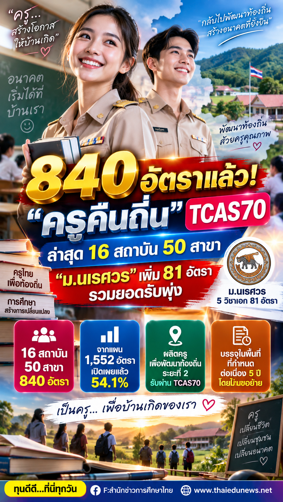 ครูคืนถิ่นระยะ2