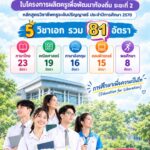 ม.นเรศวรยืนยันรับ “ครูคืนถิ่น เฟส 2” ปี 2570 เปิด 5 วิชาเอก รวม 81 อัตรา เช็กจังหวัดที่มีสิทธิสมัคร