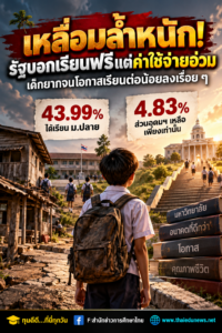 การศึกษาไทยยังเหลื่อมล้ำหนัก2569