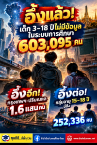 จำนวนเด็กหลุดระบบการศึกษา2568