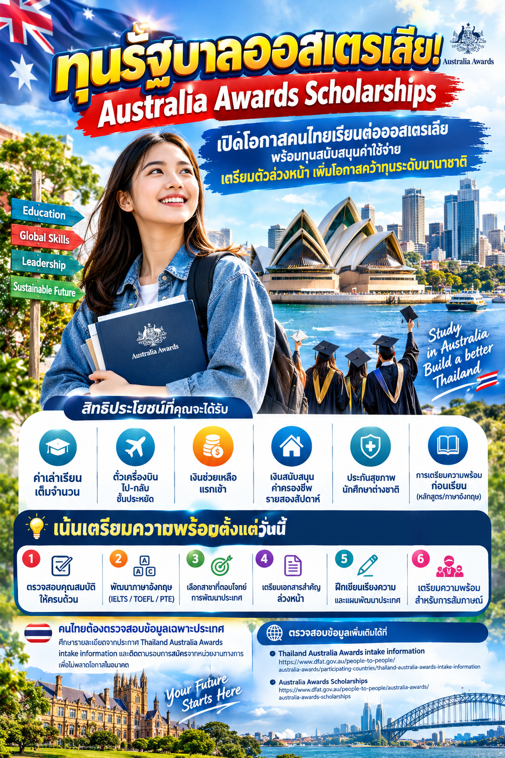ทุนรัฐบาลออสเตรเลีย เปิดอนาคตไทย